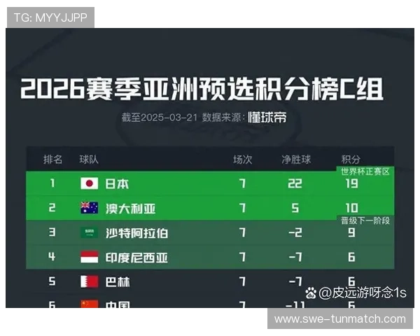 2026年世界杯亚洲区预选赛积分榜实时更新，最新排名及积分统计详解