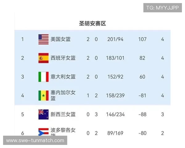 2026年女篮世界杯预选赛赛程表全解析，比赛时间、赛程安排及重要赛事预告