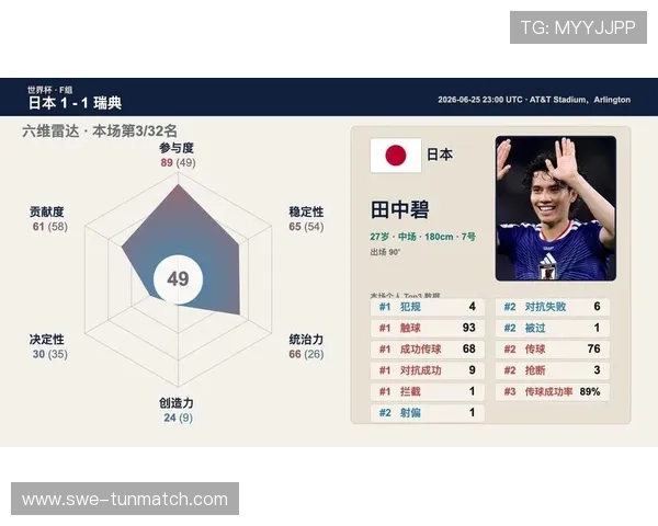 2026年世界杯日本队与瑞典队的进攻能力评估及比赛中关键进攻策略解析