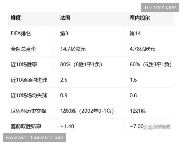 2026年世界杯法国与塞内加尔比赛前的战术分析与胜负预测