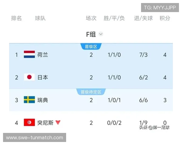 2026年世界杯突尼斯VS荷兰比赛直播时间及赛事亮点全面解析